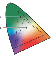 ϨҬO Adobe RGB M sRGB O Lab ٭npAiHsMXvѹΪϥΤAtUCеGA. Adobe RGB (1998) B. sRGB