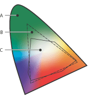 P줧d򪺹ϨҡAtUCеGA. Lab ]tҦim B. RGB  C. CMYK 